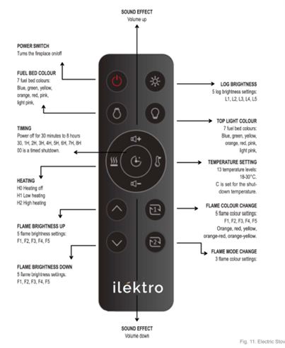 Picture of Woodland Ilektro Electric LCD Logstore